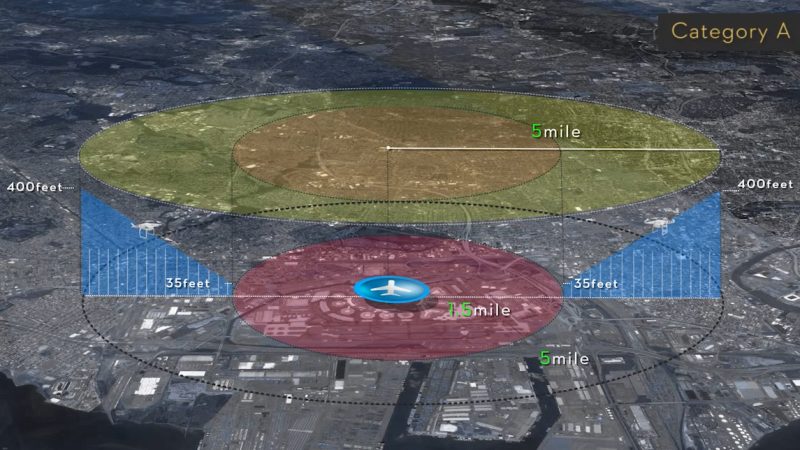 DJI Fly zones