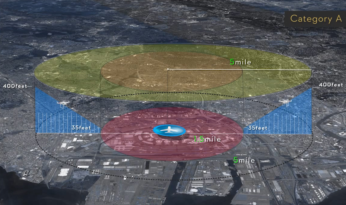 DJI Fly zones