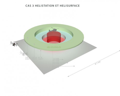 La restriction s’étend jusqu’à 3,5 kilomètres de rayon (7 kilomètres de diamètre) autour d'une hélistation ou d'une hélisurface. Crédit photo : AIP-DRONES.fr