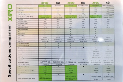 Xiro Explorer vs DJI