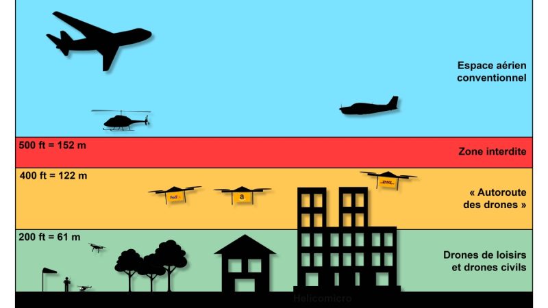 Amazon et l’espace aérien