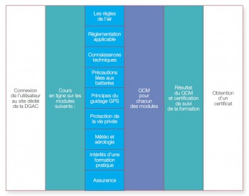 formation1