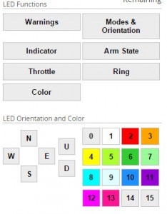 LED - Functions