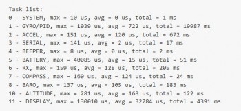 Betaflight - Tasks