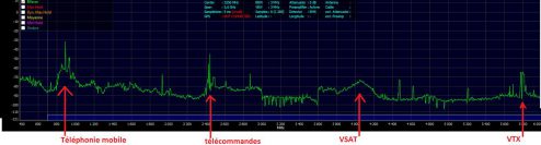 GSM, 2,4 GHz, satellite, 5,8 GHz