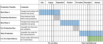 gantt-1