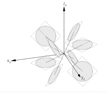 theomnicoptera