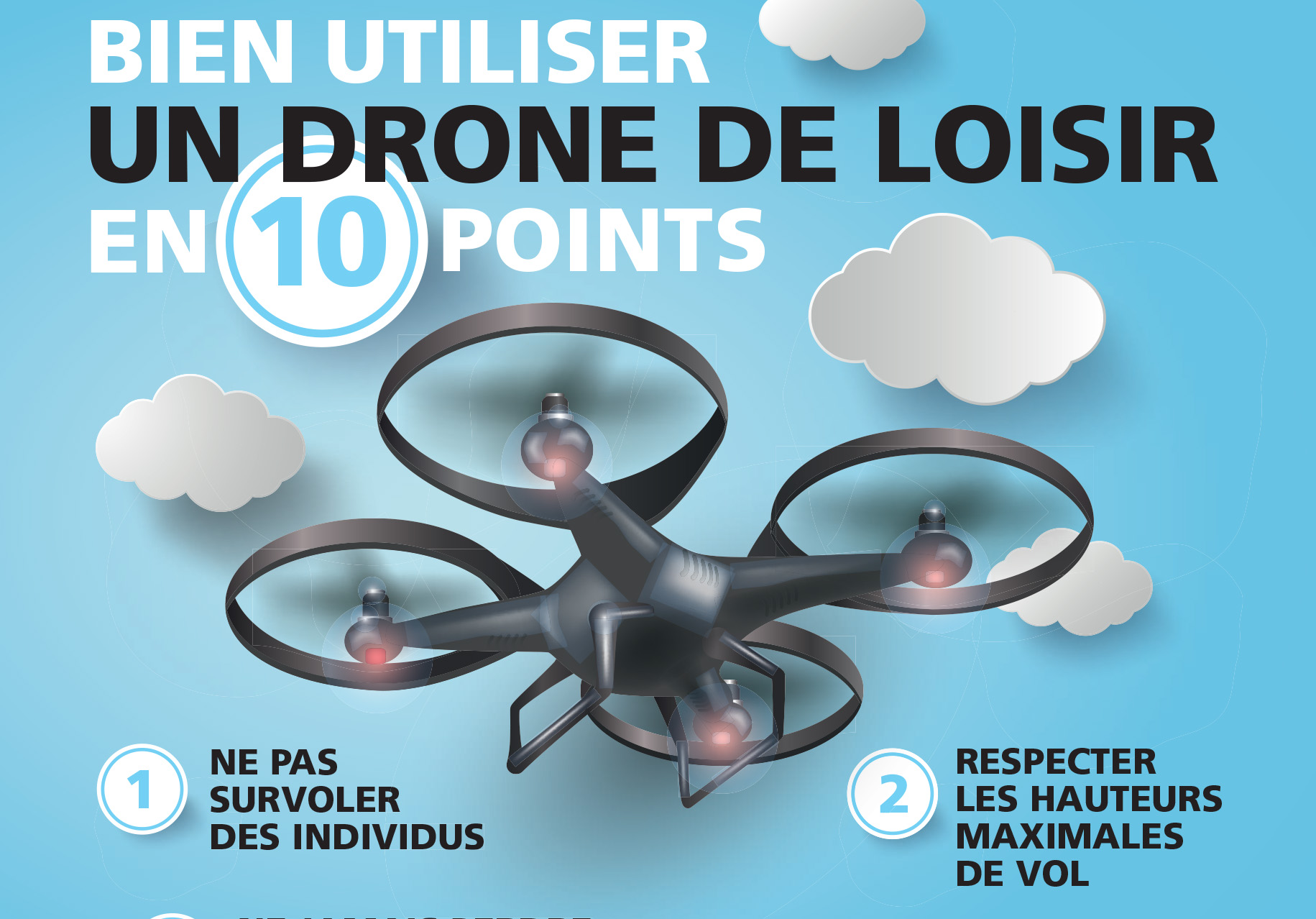 La notice pour les drones de loisir, version Police