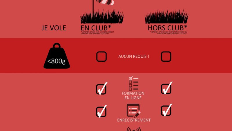 Lois « Drones », les requis simplifiés