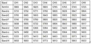 72bandes