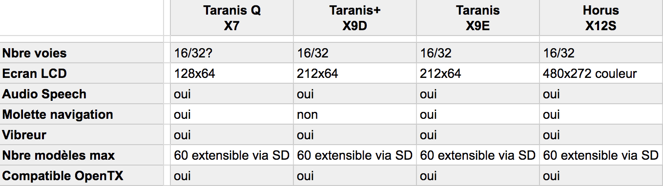 Comparo Taranis
