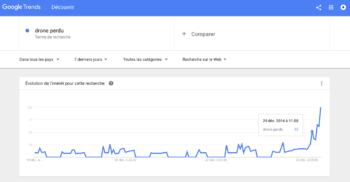 dronetrends1