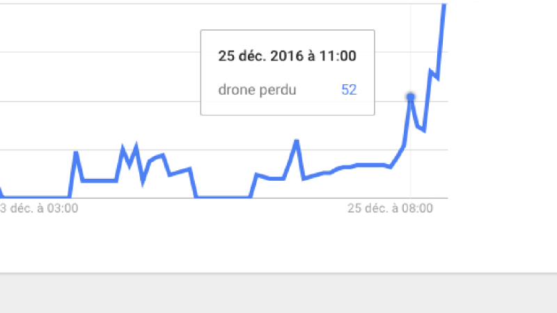 Drone perdu ?