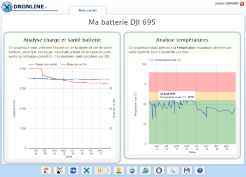 AnalysesVieBatteries