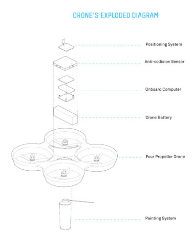 20170502 Paint by Drone Diagram Transparent copie 1200