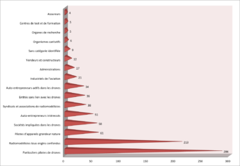 repartition1