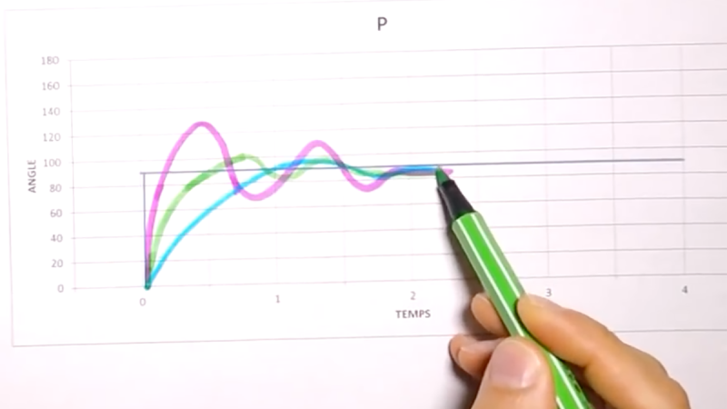 Dom FPV : Comprendre les PID, régler les PID !