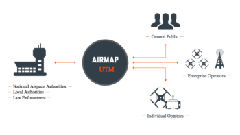 airmap utm 1 01