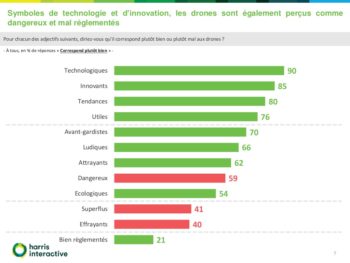 quel regard les franais portentils sur les drones 7 1024