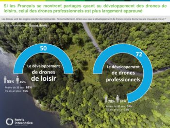 quel regard les franais portentils sur les drones 8 1024