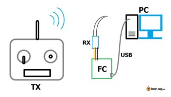 betaflight fc rx joystick usb connection simulator 1024x583