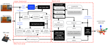 topLevelDiagram5