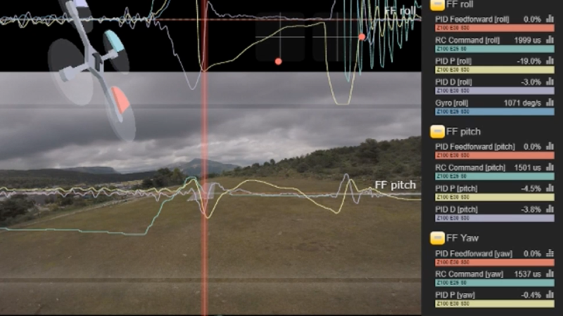 Dom FPV : Betaflight 3.5 – Feed forward – effets et réglages