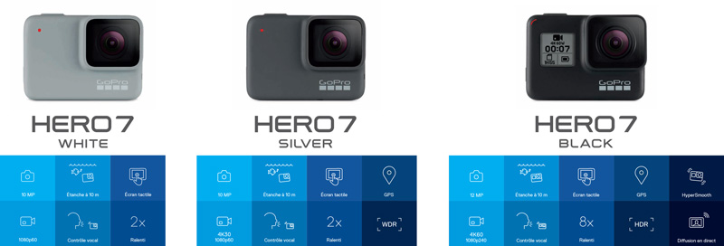 Compatibilité des accessoires avec les GoPro HERO7