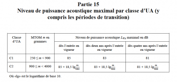 Publication officielle du règlement de la Commission Européenne 25 cat open classe c123 db calcul