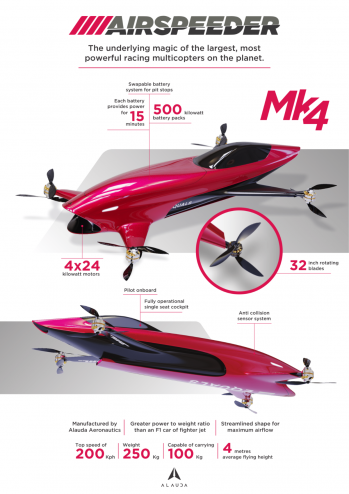 alauda airspeeder 02