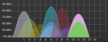 wifi spectrum