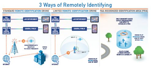 2018 ajm 227 remote id diagrams govdeliv ca01 original