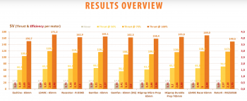 mutefpv comparatif 65mm 01