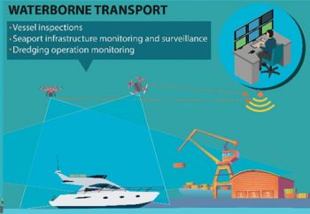 waterborne transport