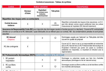 contratsetassurances pro
