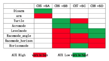 meteor75lite betalite2 table correspondances