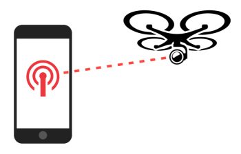 remote id wifi bt usa