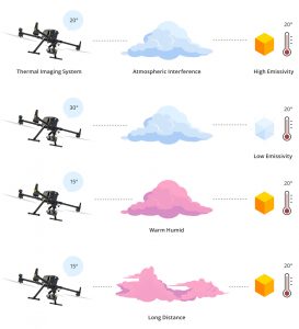 dji thermal explique 1
