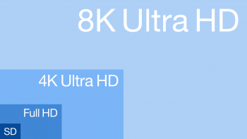 1280px Resolution of SD Full HD 4K Ultra HD 8K Ultra HD.svg