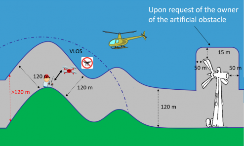 How high can I fly my drone 2