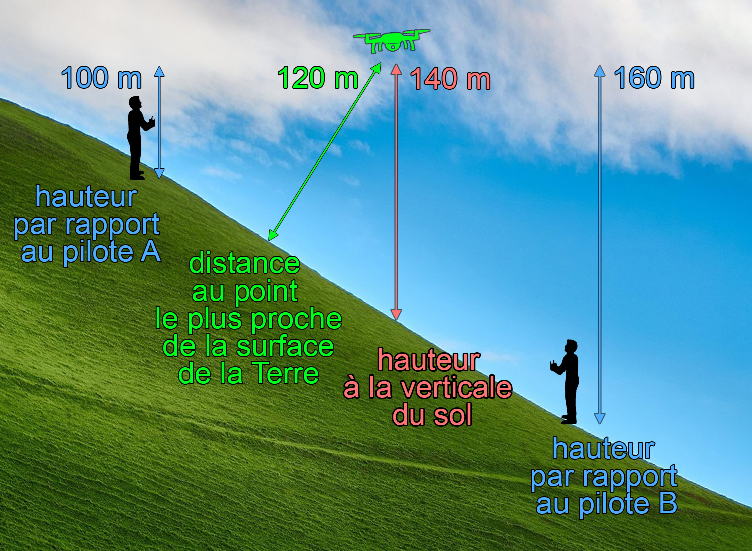 Où un drone peut-il voler en France