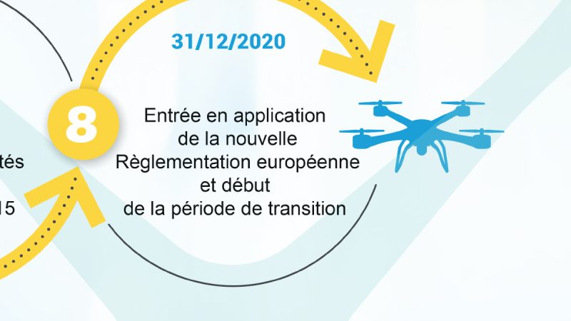 Réglementation européenne : retour sur les dates du déploiement