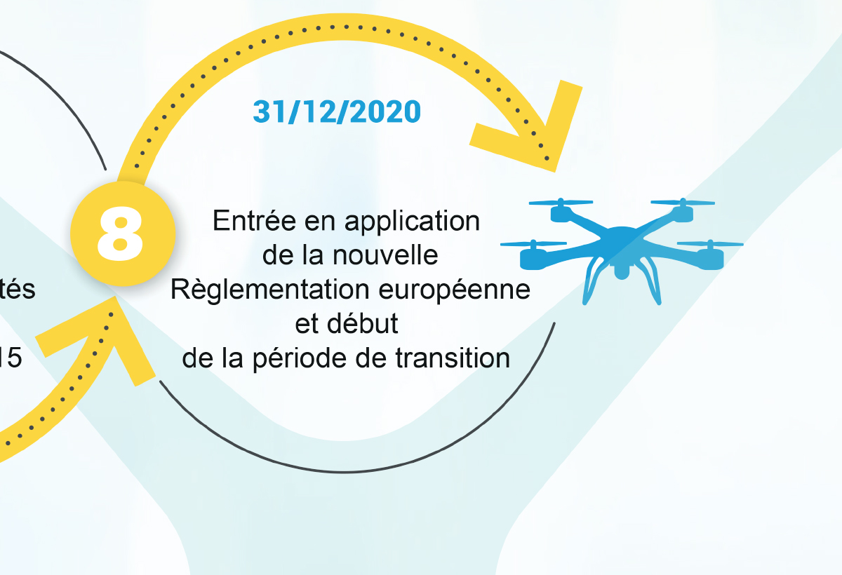 Réglementation européenne : retour sur les dates du déploiement