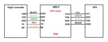 vifly gps mate 02