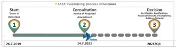 npa 947 2021 02