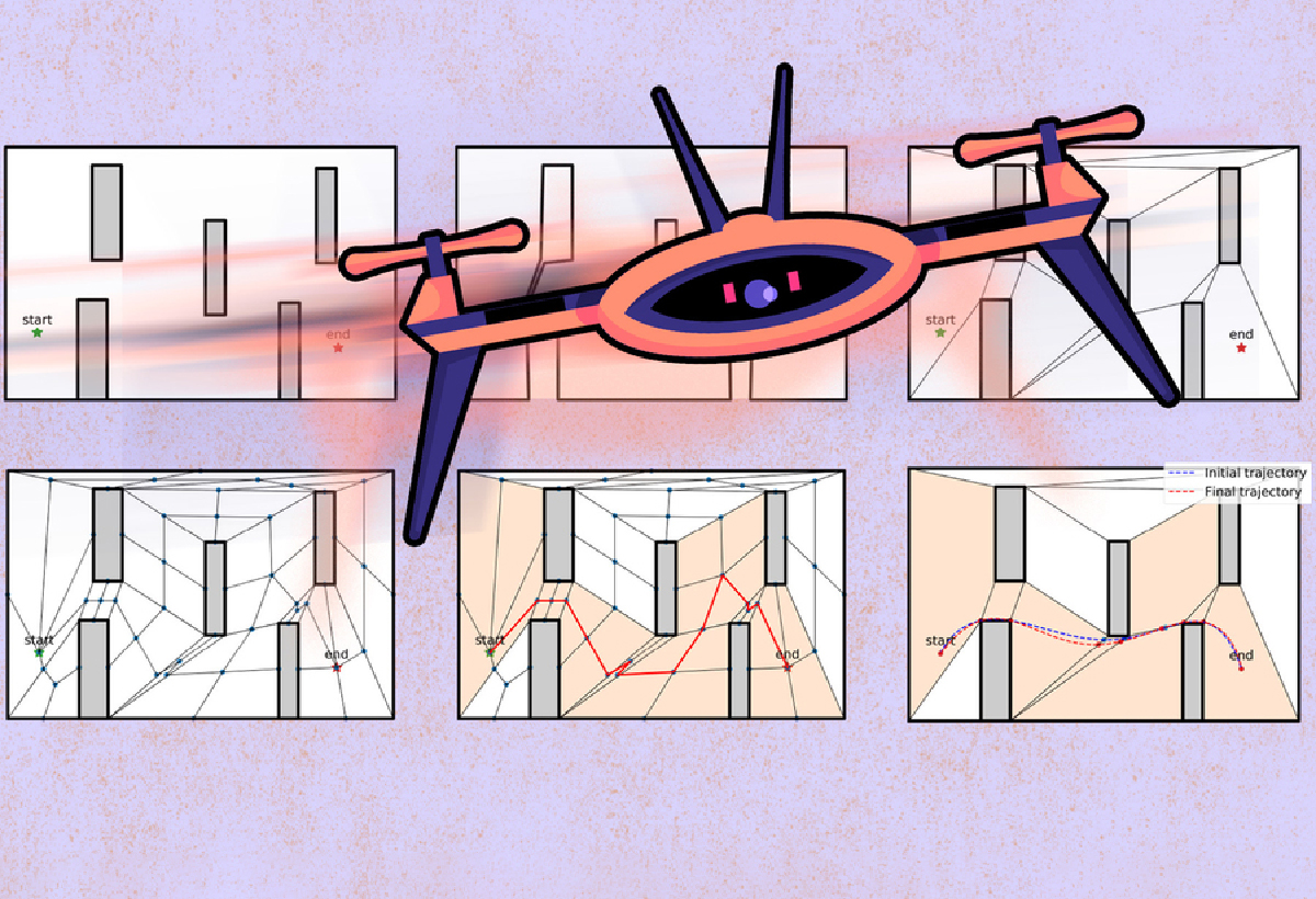 MIT : un algorithme pour optimiser le parcours d’un drone en présence d’obstacles