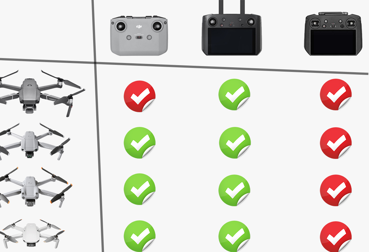 Quelle radio DJI est compatible avec quel drone ?