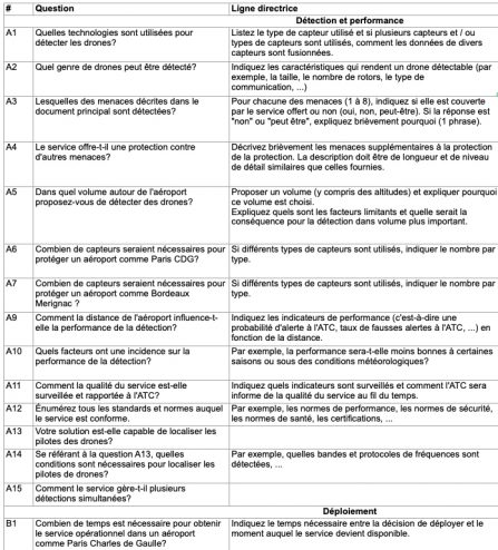 boam janvier 2022 questions