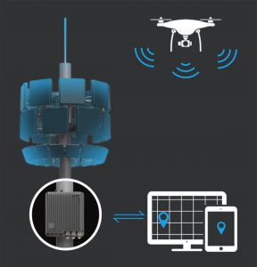 Selon Cybernews, une base de données AeroScope de DJI était accessible sans protection chez Amazon Web Services 7 dji aeroscope fixed 01