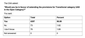 uk resultats consult